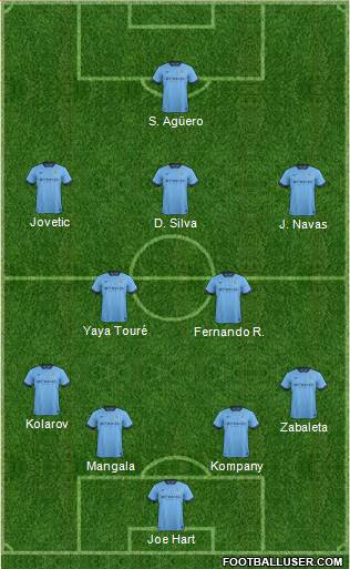 Manchester City Formation 2015