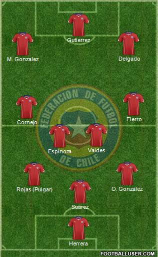 Chile Formation 2015