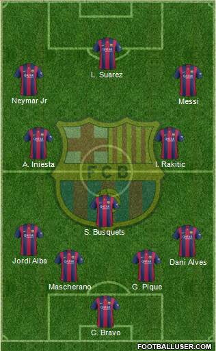 F.C. Barcelona Formation 2015
