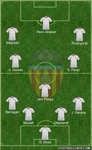 Valencia C.F., S.A.D. Formation 2015