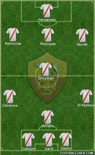 AS Roma Formation 2015
