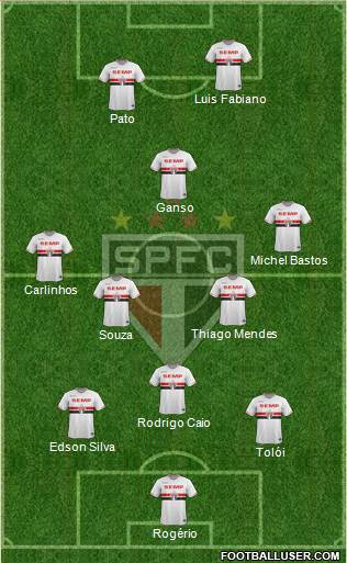São Paulo FC Formation 2015