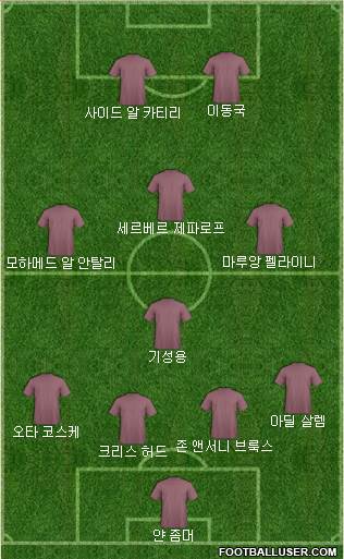 Fifa Team Formation 2015