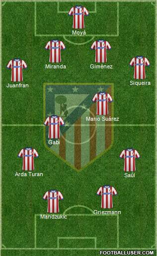 C. Atlético Madrid S.A.D. Formation 2015