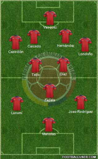 Colombia 4-3-3 football formation