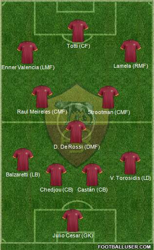 AS Roma Formation 2015