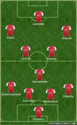Arsenal Formation 2015
