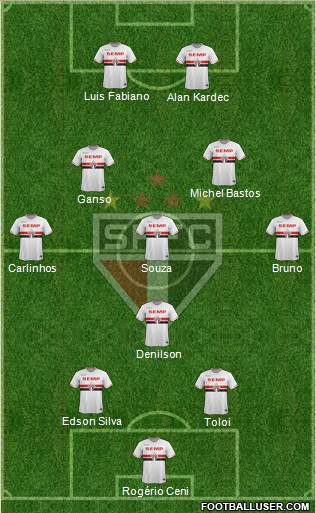 São Paulo FC Formation 2015