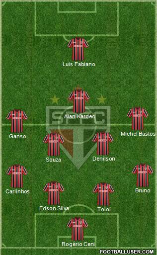 São Paulo FC Formation 2015