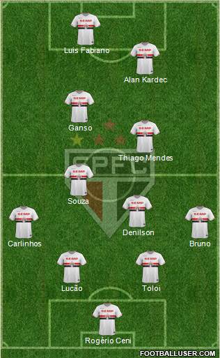 São Paulo FC Formation 2015