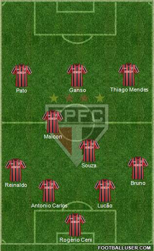 São Paulo FC Formation 2015