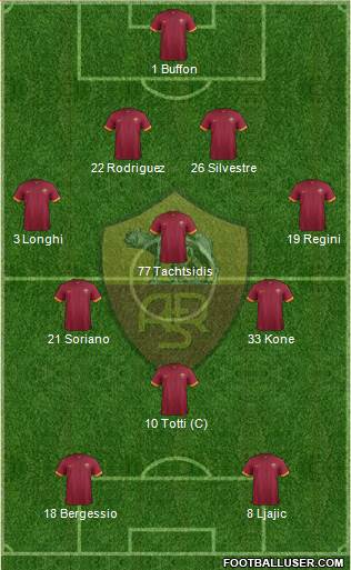 AS Roma Formation 2015