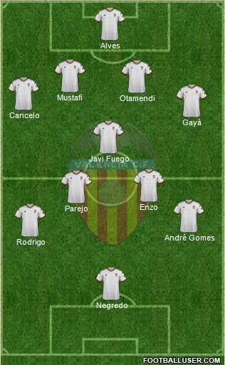 Valencia C.F., S.A.D. Formation 2015