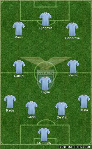 S.S. Lazio Formation 2015