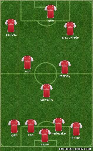 Arsenal 4-3-3 football formation