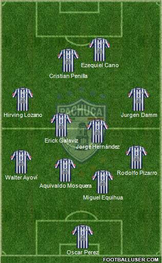 Club Deportivo Pachuca Formation 2015