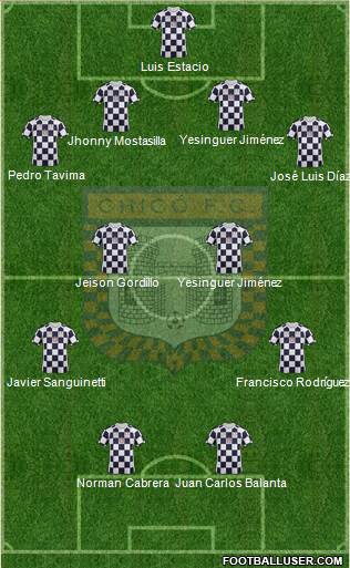 Boyacá Chicó FC football formation