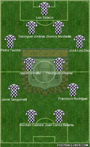 Boyacá Chicó FC Formation 2015