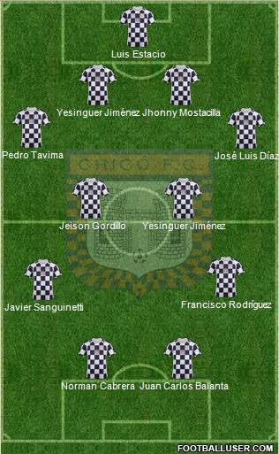 Boyacá Chicó FC football formation