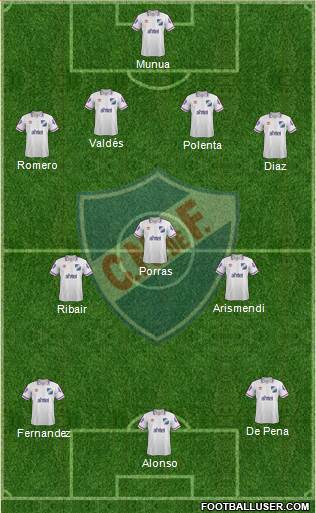 Club Nacional de Football Formation 2015
