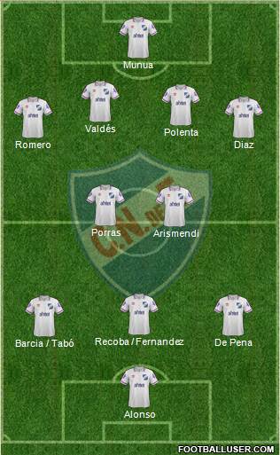 Club Nacional de Football Formation 2015