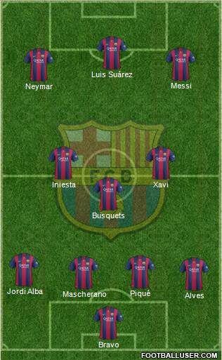 F.C. Barcelona Formation 2015