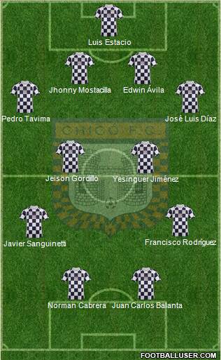 Boyacá Chicó FC Formation 2015