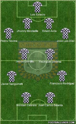 Boyacá Chicó FC football formation