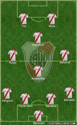 River Plate Formation 2015