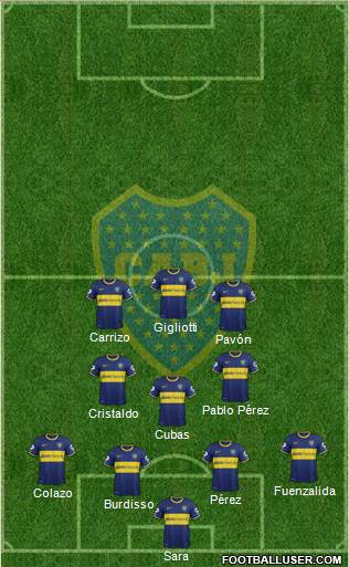 Boca Juniors Formation 2015