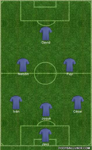 Fifa Team 4-3-3 football formation