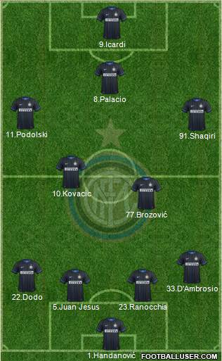 F.C. Internazionale Formation 2015