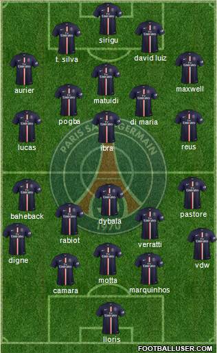 Paris Saint-Germain Formation 2015