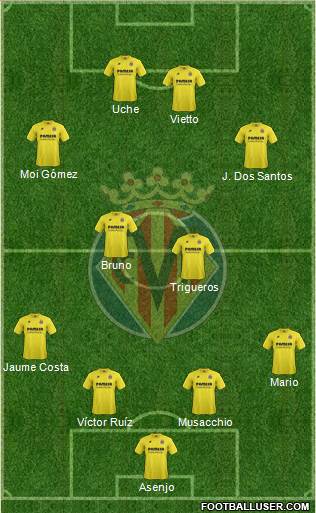Villarreal C.F., S.A.D. Formation 2015