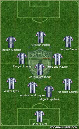 Club Deportivo Pachuca Formation 2015