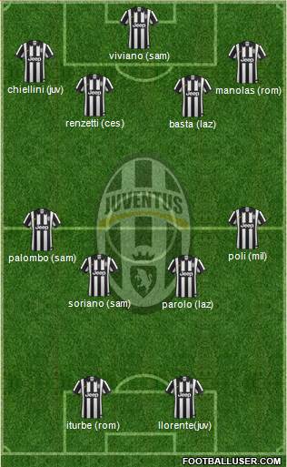 Juventus Formation 2015