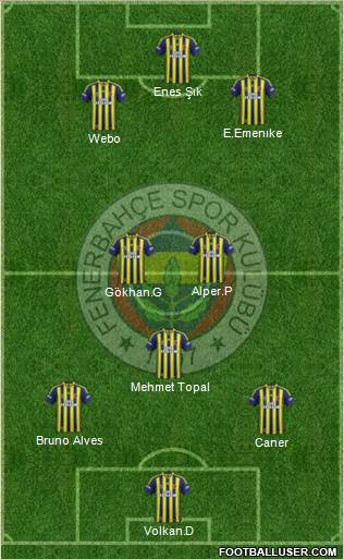 Fenerbahçe SK 3-5-2 football formation