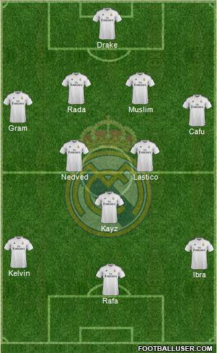 Real Madrid C.F. Formation 2015
