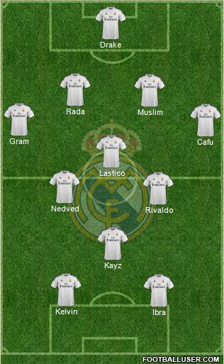 Real Madrid C.F. Formation 2015