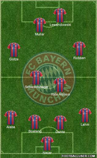 FC Bayern München Formation 2015