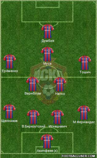 CSKA Moscow 4-5-1 football formation