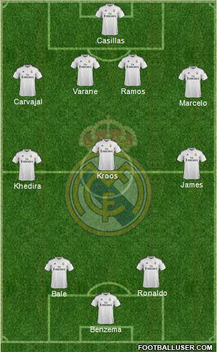 Real Madrid C.F. Formation 2015