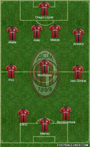 A.C. Milan Formation 2015