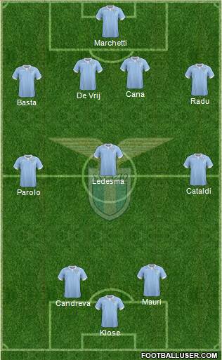S.S. Lazio Formation 2015