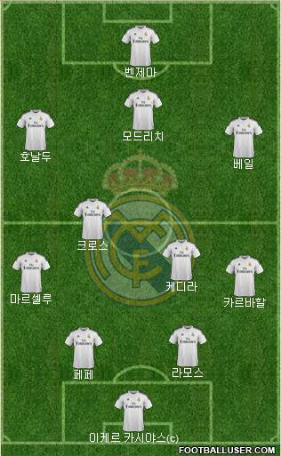 Real Madrid C.F. Formation 2015