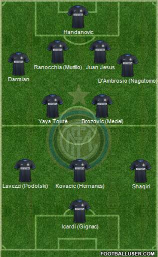 F.C. Internazionale 4-2-3-1 football formation