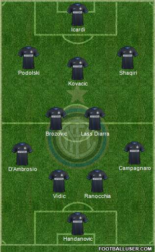 F.C. Internazionale Formation 2015