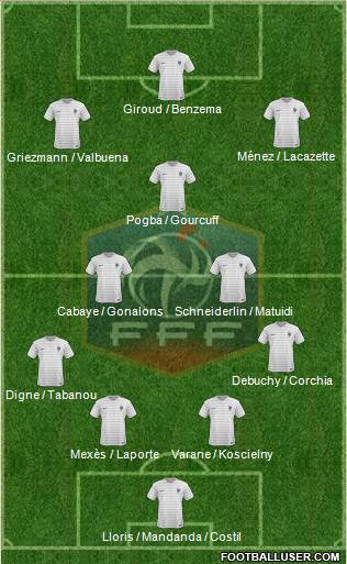 France Formation 2015