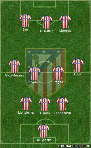 C. Atlético Madrid S.A.D. Formation 2015