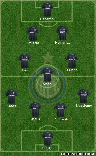 F.C. Internazionale Formation 2015